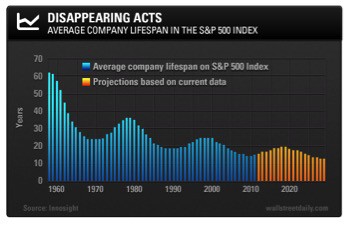 Disruption as the Norm? – Part 1